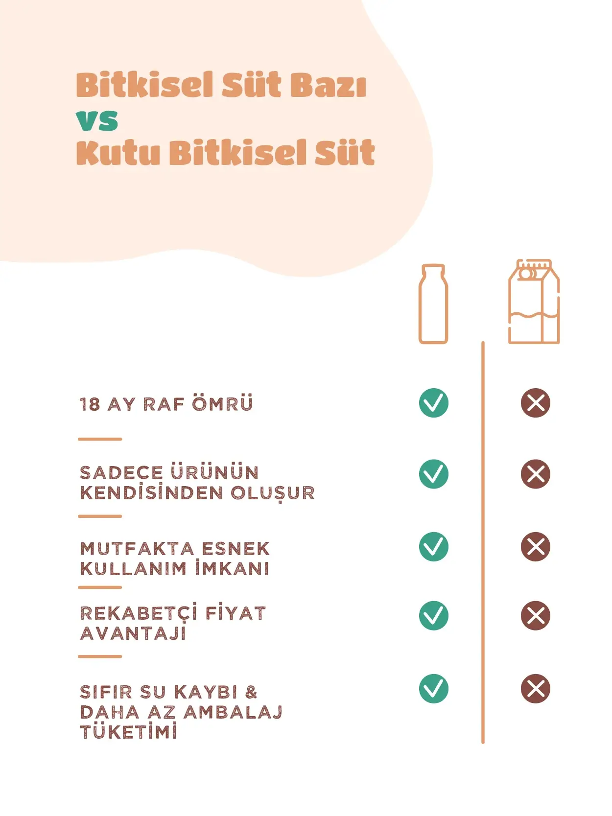 Plantero Bitkisel Badem Sütü Bazı 250 gr - Görsel 3